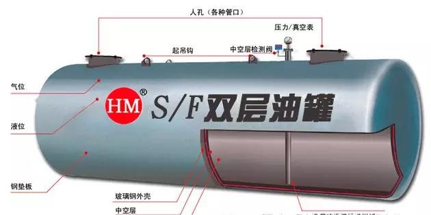 加油站雙層油罐你該如何辨別真假？